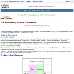 The Competing Values Framework