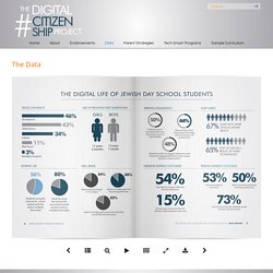 The Data – The Digital Citizenship