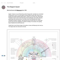 The Diagram Queen