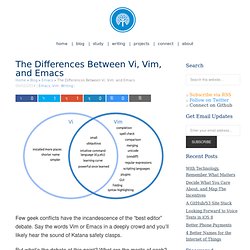 The Differences Between Vi, Vim, and Emacs