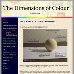 The Dimensions of Colour
