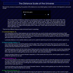 The Distance Scale of the Universe