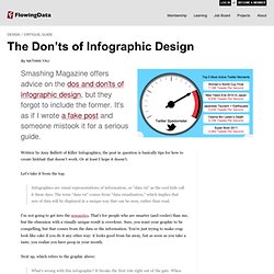 The Don’ts of Infographic Design