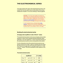 the electrochemical series