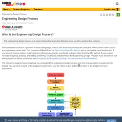 The Engineering Design Process