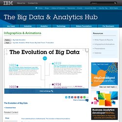 The Evolution of Big Data