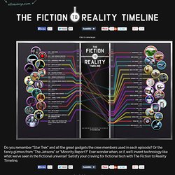 The Fiction to Reality Timeline