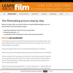 The filmmaking process - Learn about film