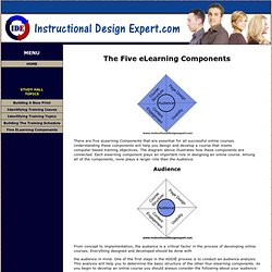 The Five eLearning Components