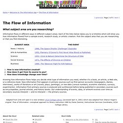 The Flow of Information