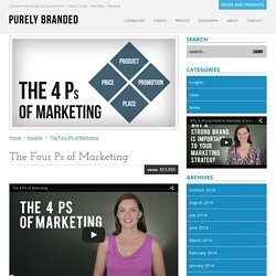 The Four Ps of Marketing