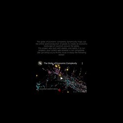 The globe of economic complexity