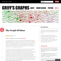 The Graph Of Ideas « Griff's Graphs