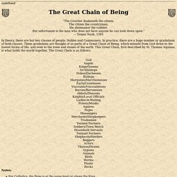 The Great Chain Of Being In The Elizabethan Era