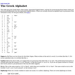 The Greek Alphabet