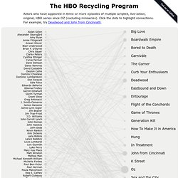 The HBO Recycling Program