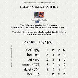 Hebrew Alphabet - Alef-Bet