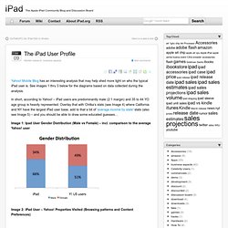 The iPad User Profile