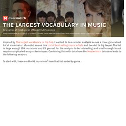 The Largest Vocabulary in Music