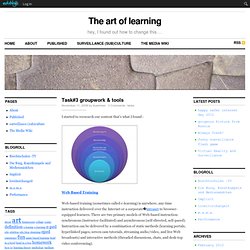 The art of learning — hey, I found out how to change this….