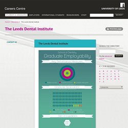 The Leeds Dental Institute