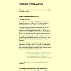 the mass spectrometer - how it works