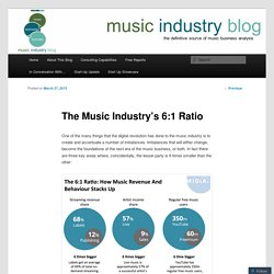 The Music Industry’s 6:1 Ratio