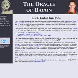 The Oracle of Bacon