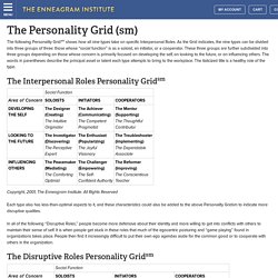 The Personality Grid (sm)