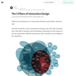 The 5 Pillars of Interaction Design