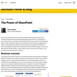 The Power of SharePoint