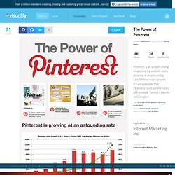 The Power of Pinterest