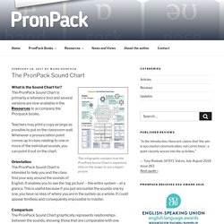 The PronPack Sound Chart – PronPack