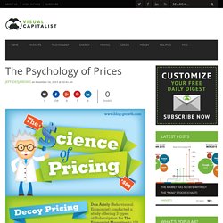 The Psychology of Prices