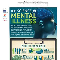 The Science of Mental Illness