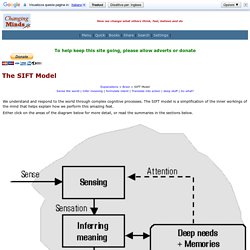 The SIFT Model