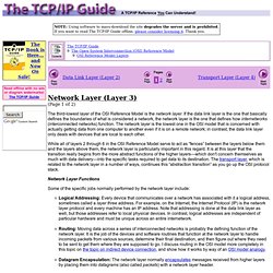 Network Layer (Layer 3)