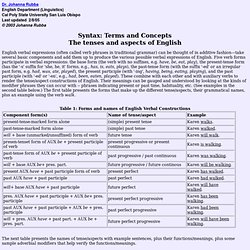 The tenses and aspects of English