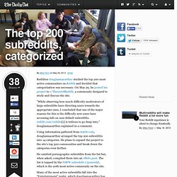 The top 200 subreddits, categorized