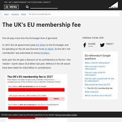 The UK's EU membership fee