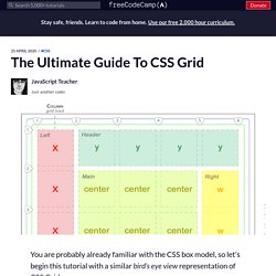 The Ultimate CSS Grid Tutorial