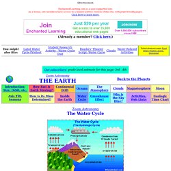 The Water Cycle - ZoomSchool