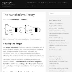 The Year of InfoVis Theory