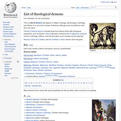 List of theological demons