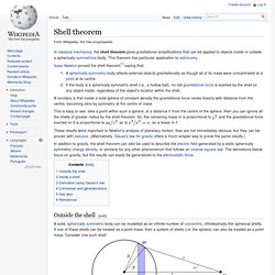 Shell theorem