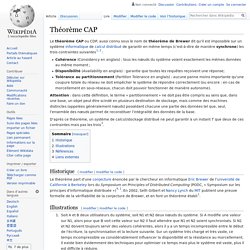 Théorème CAP