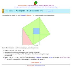 Théorème de Pythagore selon Bhaskara #1