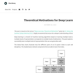 Theoretical Motivations for Deep Learning
