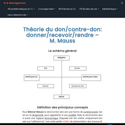 Théorie du don/contre-don: donner/recevoir/rendre – M. Mauss