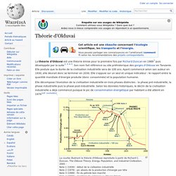 Théorie d'Olduvai